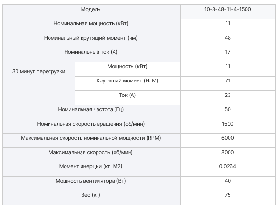 мотор для станка с чпу